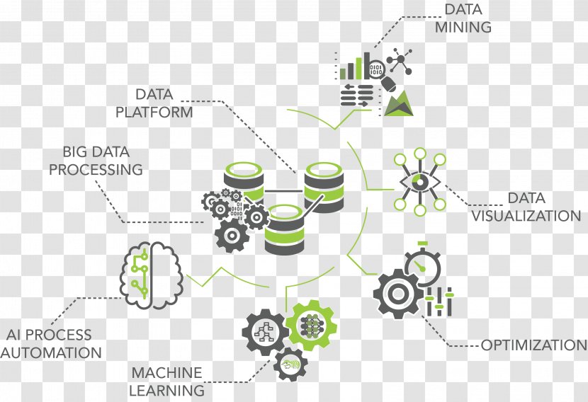 Data Mining Machine Learning Artificial Intelligence Big Infographic - Processing - Problem Solving Frameworks Statistical Transparent PNG