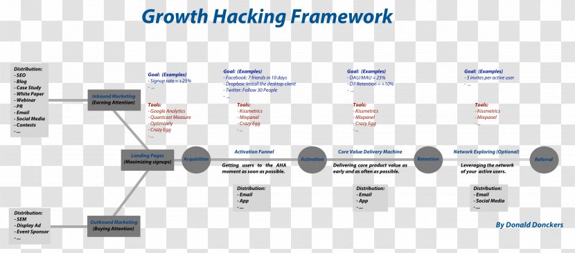 Growth Hacking Digital Marketing Business Template - Company - Framework Transparent PNG