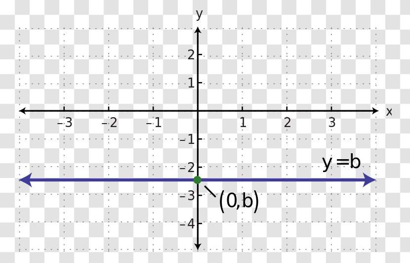 Diagram Linear Equation Linearity - Cartoon - Solid Line Transparent PNG