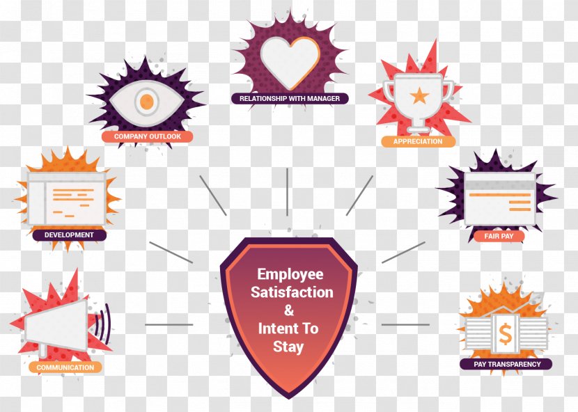 Organization Logo PayScale Award Diagram - Area - Employee Engagement Transparent PNG