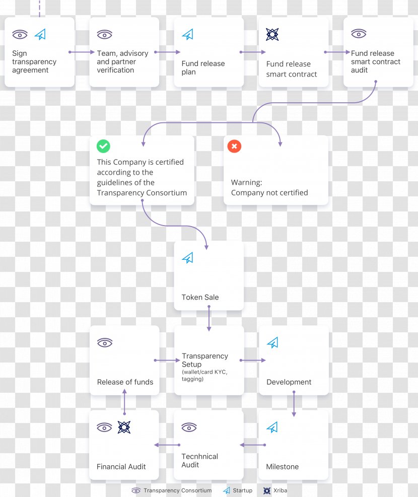 Brand Line Font - Diagram Transparent PNG