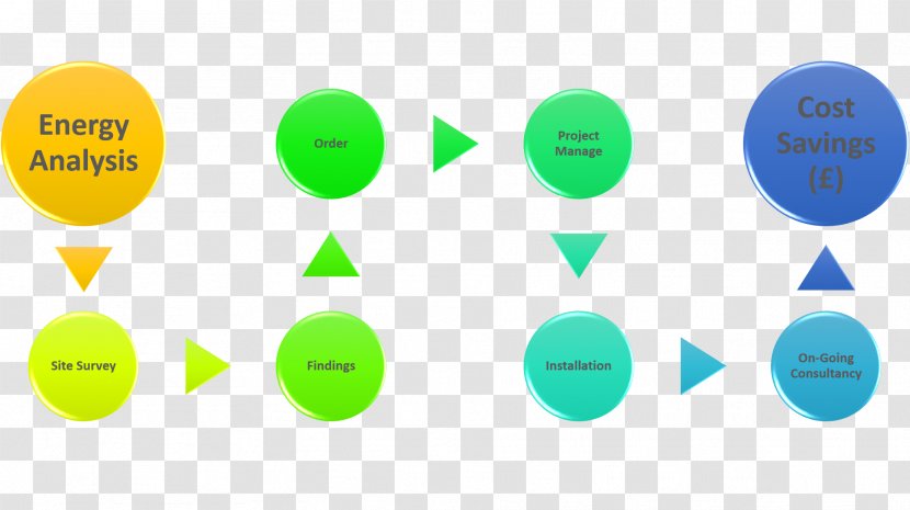 FANUC Requirements Analysis System - Definition - Steps Transparent PNG