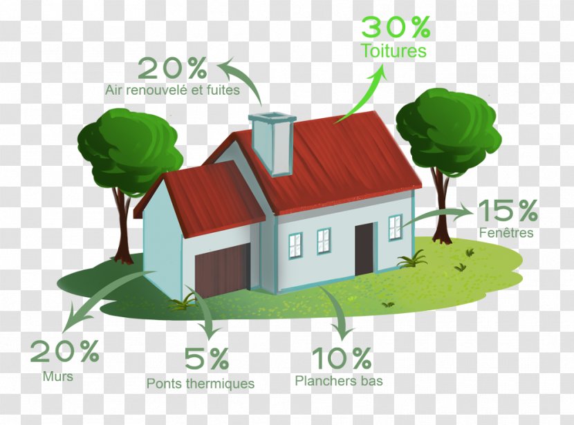 Déperdition Thermique House Aislante Térmico Roof Attic - Roofer Transparent PNG