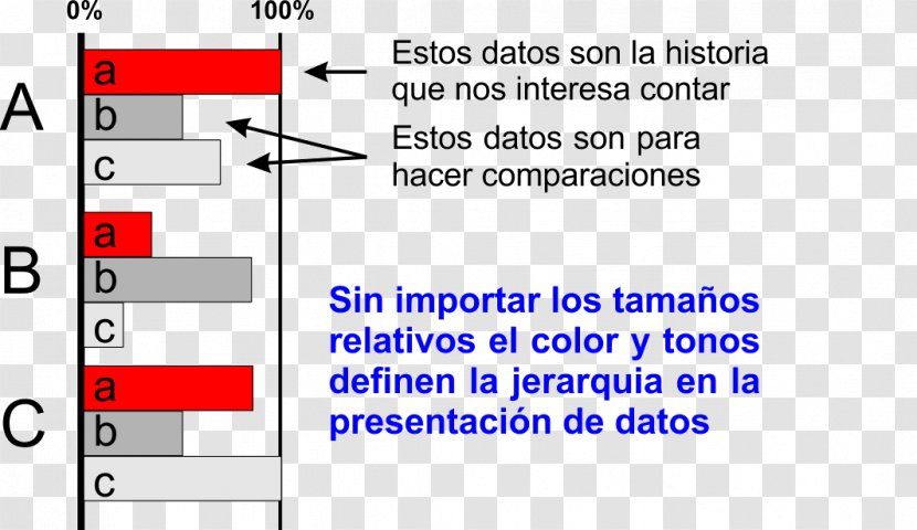 Document Pie Chart The Tao Of Physics Data Visualization - Diagram - TU PAC Transparent PNG