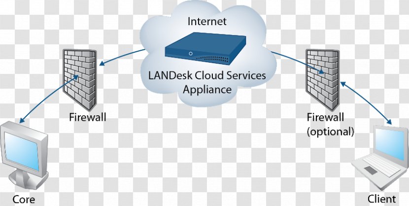 Computer Network Appliance Home Ivanti Cloud Computing - Release Notes - Service Transparent PNG