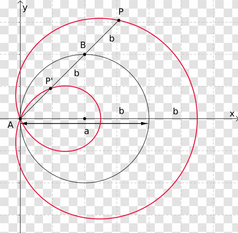 Circle Product Design Angle Point Font - Text Transparent PNG