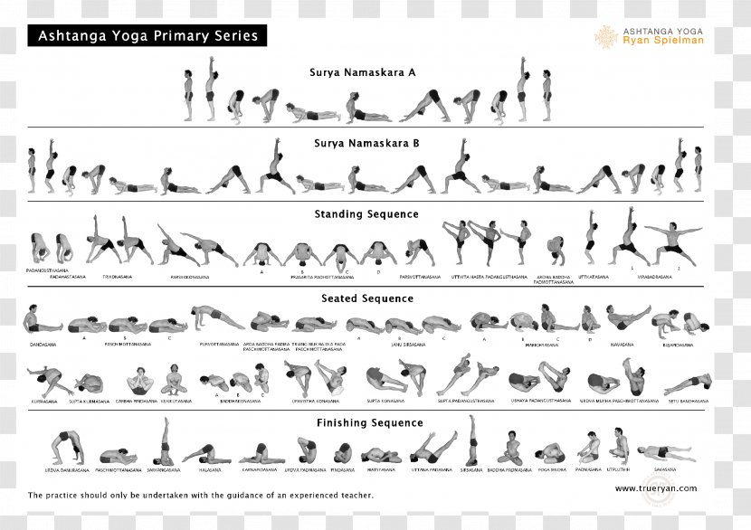 Yoga Sutras Of Patanjali Ashtanga Vinyasa Vinyāsa Hatha - Frame Transparent PNG