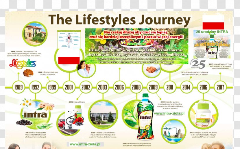 Life Health Biological System Website Dietary Supplement - Brand - Lifestyles Transparent PNG