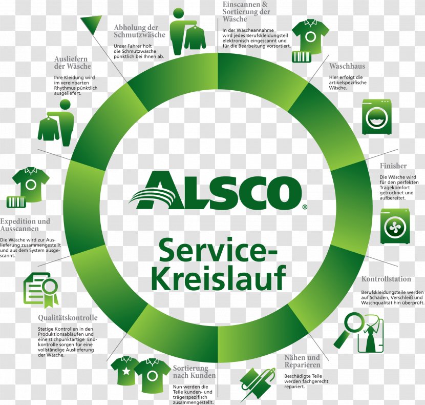Elit Event Alsco Berufskleidungs-Service GmbH Flyer Text Information - Energy - Catering Transparent PNG