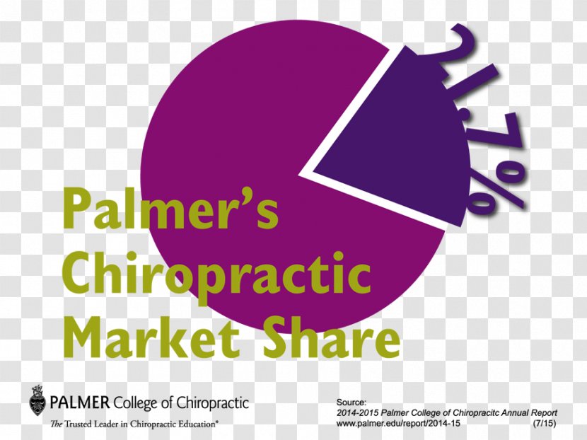 Palmer College Of Chiropractic Chiropractor Education - School Transparent PNG