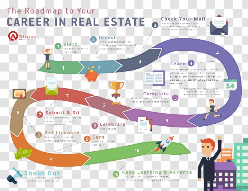 Road Map Career Technology Roadmap - Real Estate Business Card Transparent PNG
