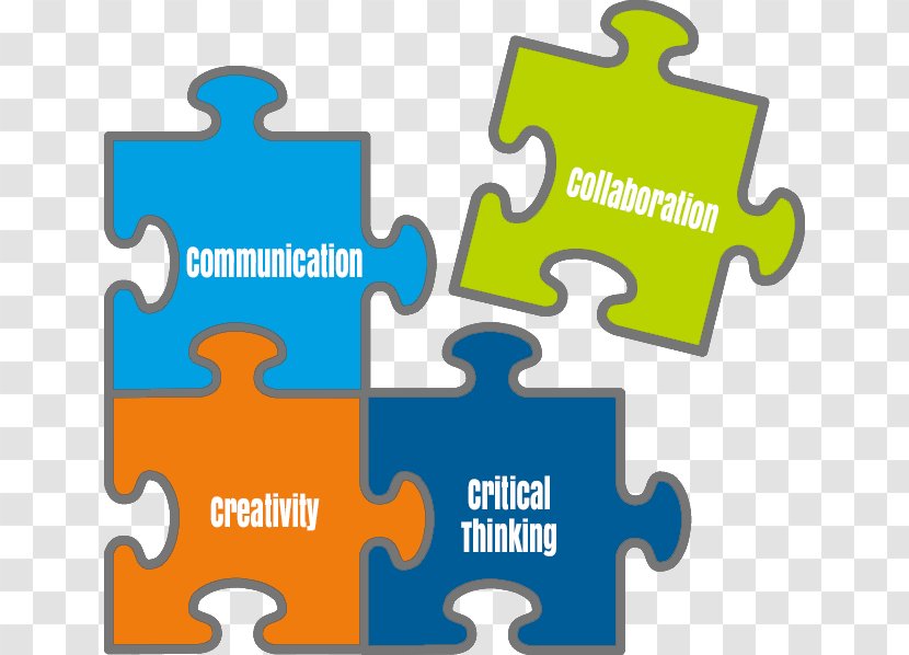 Four Cs Of 21st Century Learning Skills Collaboration Creativity Education - Information Transparent PNG