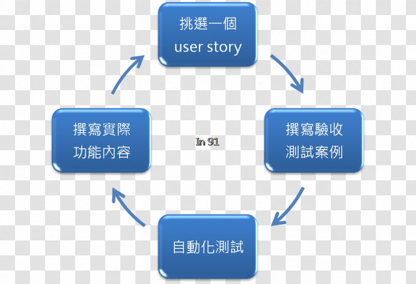 Diabetic Foot Ulcer Skin Therapy Diabetes Mellitus - Wound Healing - User Story Transparent PNG