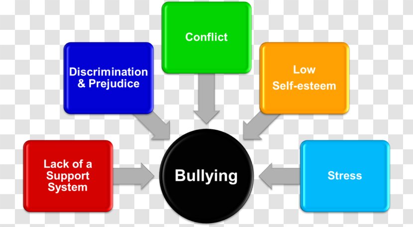 School Bullying Cyberbullying Violence Bedürfnis - Multimedia - Learning Transparent PNG