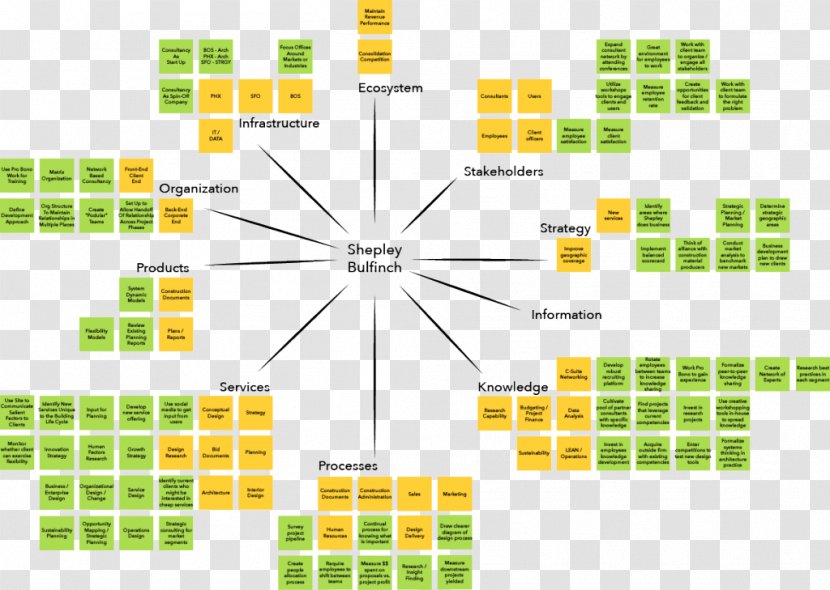 Organizational Chart Architecture Structure - Point - Ink Huizhou Transparent PNG