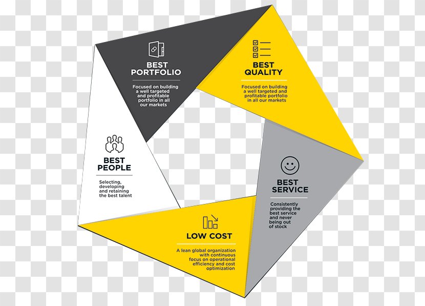 Graphic Design Poster Alvogen Organization Mission Statement - Label - Industry Transparent PNG