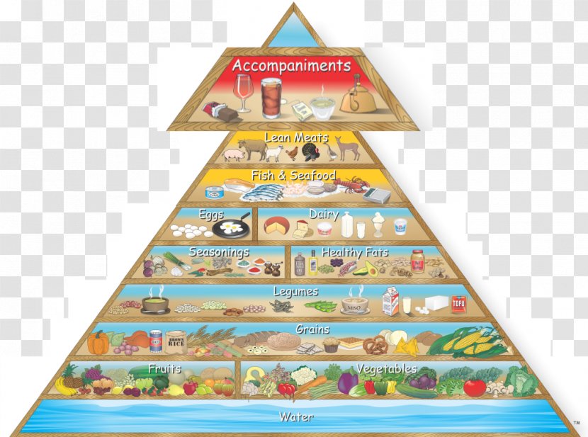 Raw Foodism Food Pyramid Healthy Eating Health Transparent PNG
