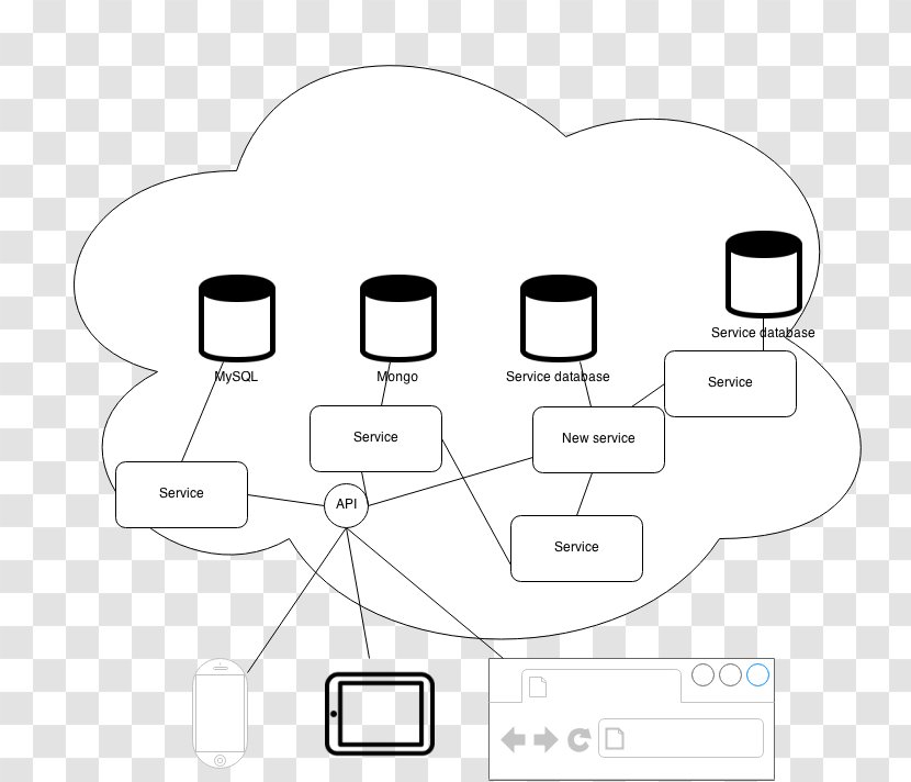 Web-oriented Architecture Service-oriented Service-orientation Drawing /m/02csf - Text - Hand Transparent PNG