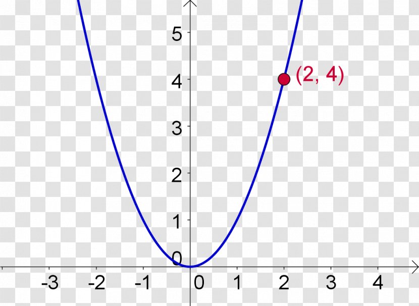 Point Triangle Distance Area - Differentiation Rules Transparent PNG