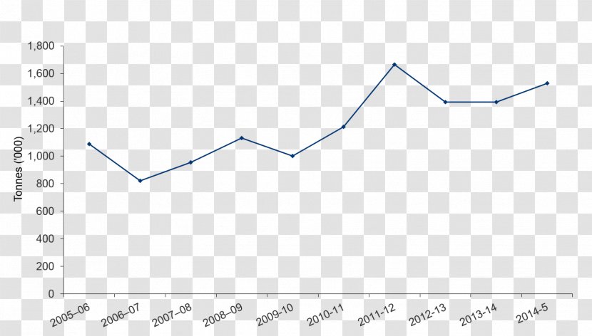 Triangle Point - Plot Transparent PNG