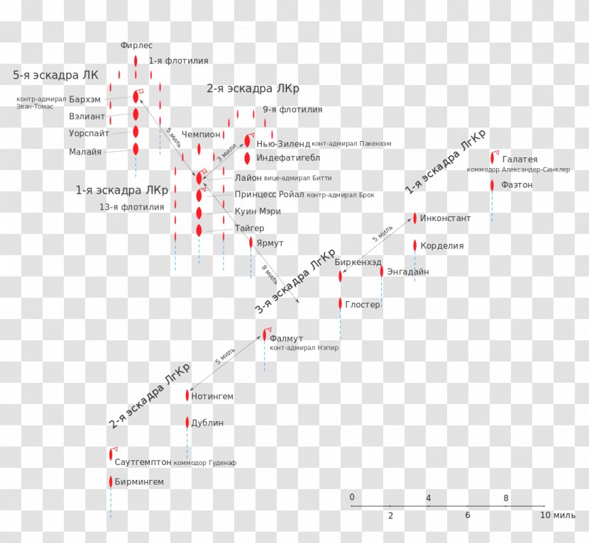 Line Angle Point Diagram - Area Transparent PNG