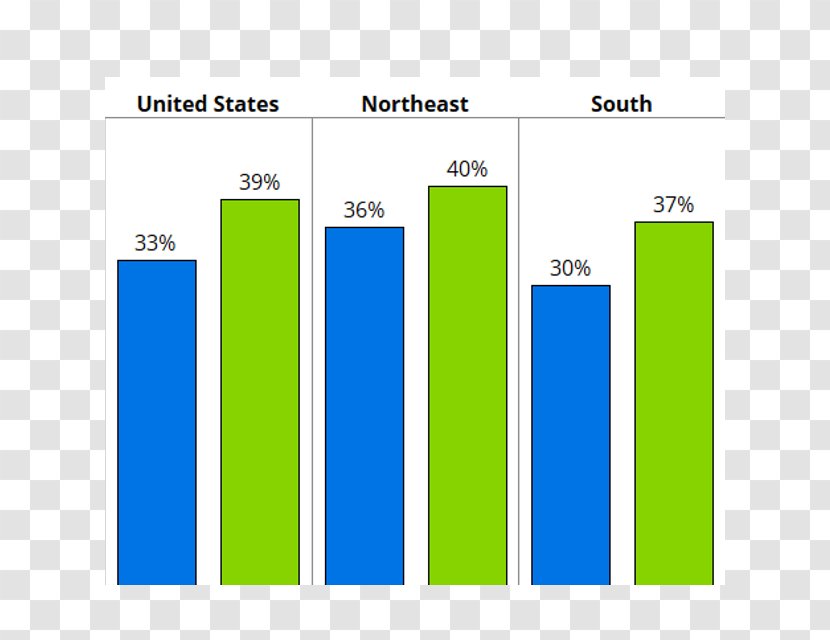 Mountain Goat Percentage Information - Grass - Rent Transparent PNG