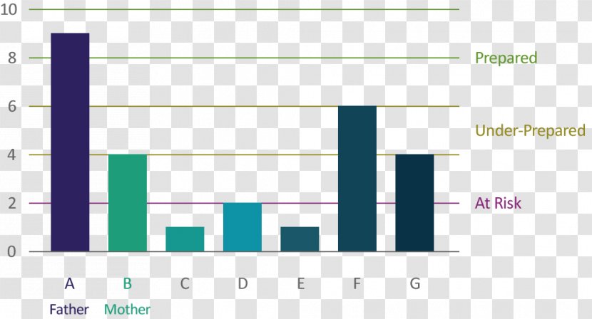 Balance Sheet Financial Capital Finance - Plot Transparent PNG