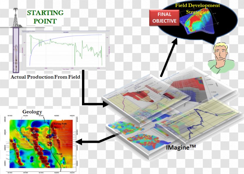 Reservoir Simulation Modeling Petroleum Computer Engineering - Technology Transparent PNG