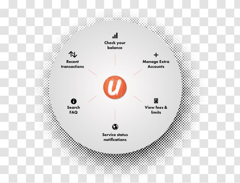 Brand Technology Circle - Features Transparent PNG