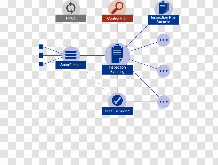 Brand Product Design Line Diagram - Text - Manufactoring Quality Control Flow Chart Transparent PNG