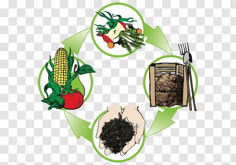 Windrow Composting Waste Recycling Fertilisers - Organism - Cycle Transparent PNG