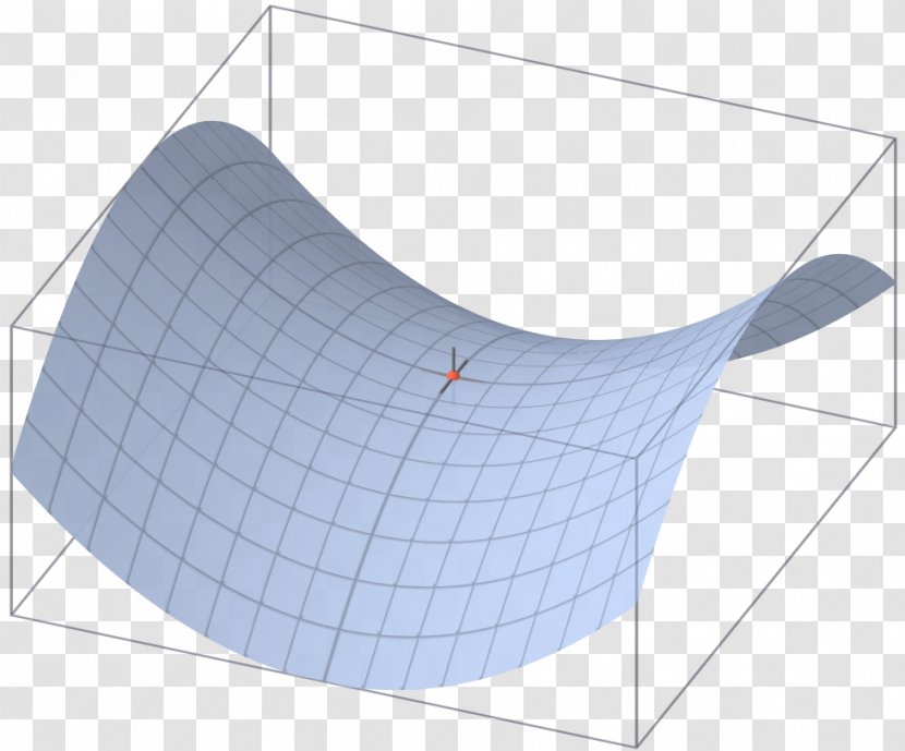 Saddle Point Critical Maxima And Minima Graph Of A Function Transparent PNG