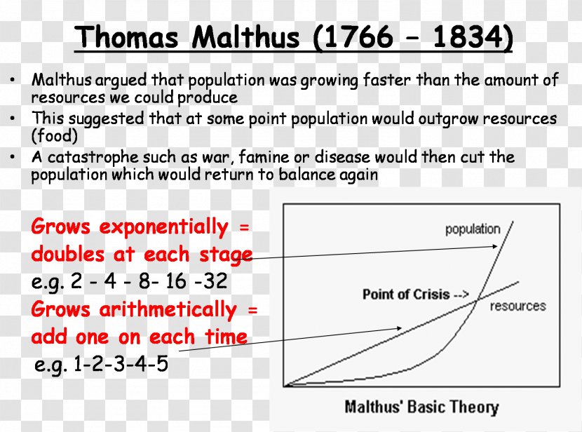 An Essay On The Principle Of Population Theory Essays Malthusianism Malthusian Catastrophe - Number - Face Oil Transparent PNG