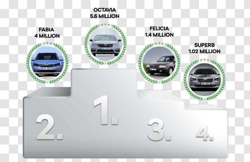 Škoda Karoq Car Volkswagen Superb - Sport Utility Vehicle - Favorit Transparent PNG