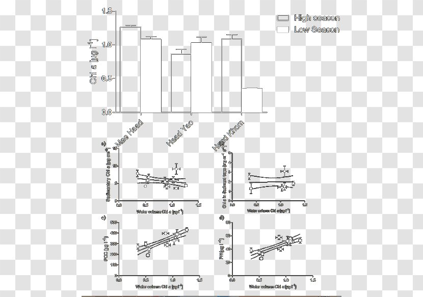 Thesis Research World Ocean Overfishing Marine Conservation - Monochrome Transparent PNG