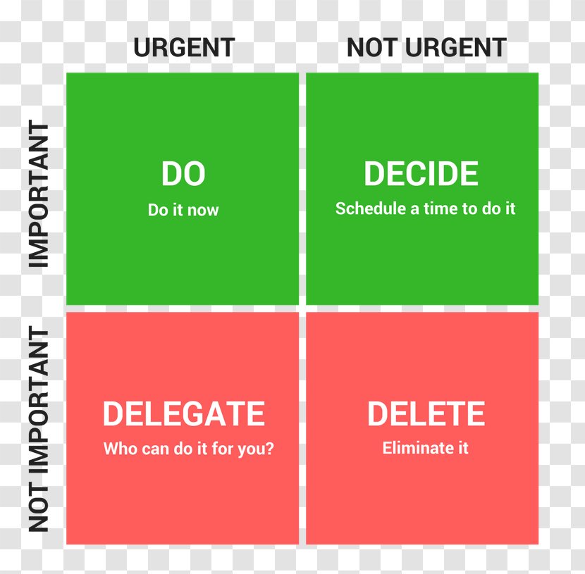 Decision Matrix Time Management Eisenhower-Prinzip Delegation Transparent PNG