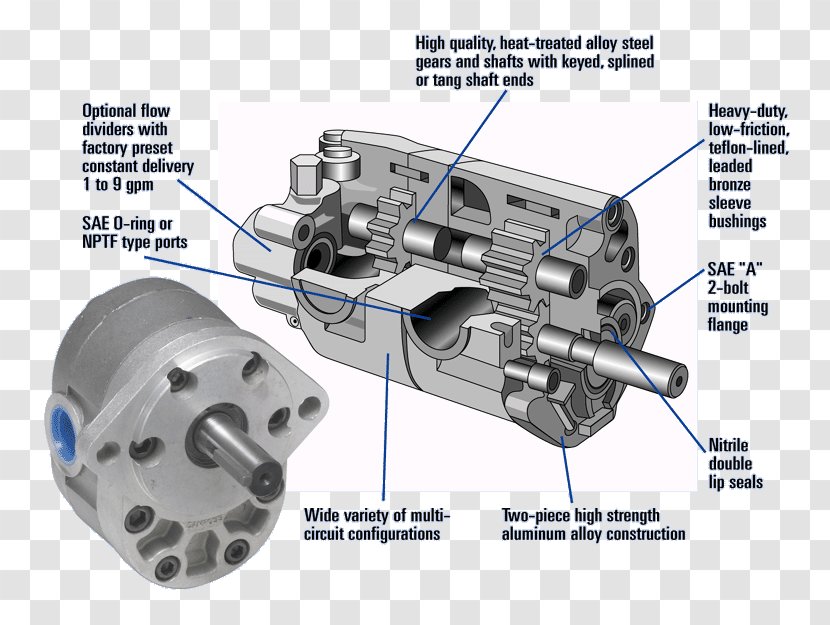 Gear Pump Hydraulics Hydraulic Engineering - Tool - Devider Transparent PNG