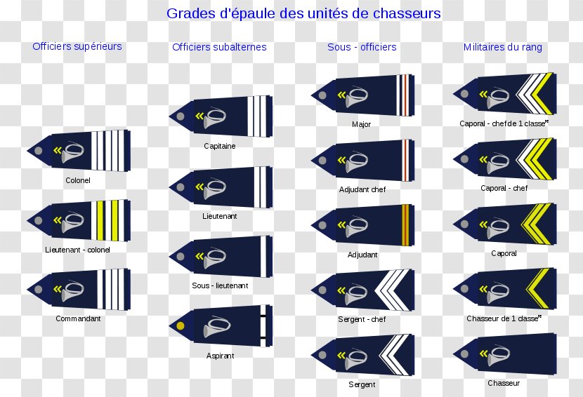 France Chasseurs Alpins French Army Military Transparent PNG