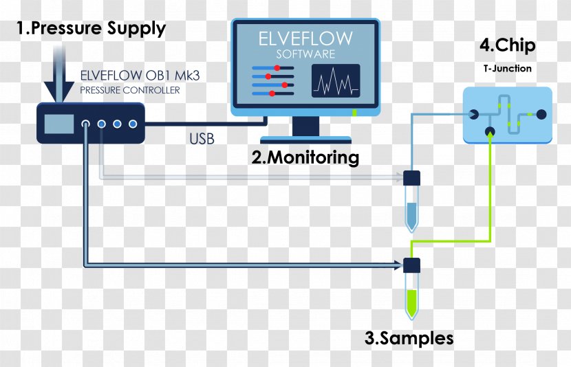 Microfluidics Flow Measurement Mass Controller PID Sensor - Organization - Hyundai Verna Transparent PNG