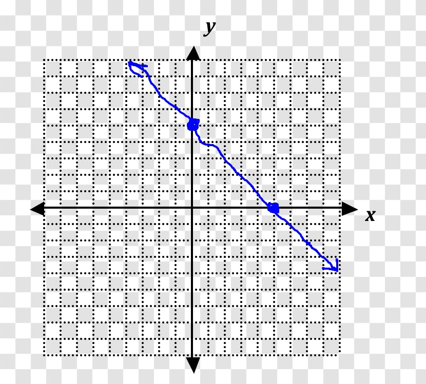 Cartesian Coordinate System Graph Paper Of A Function Mathematics Transparent PNG