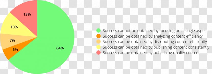 Intelligence Content Marketing Brand Product Design - Best Practice - Market Survey Transparent PNG