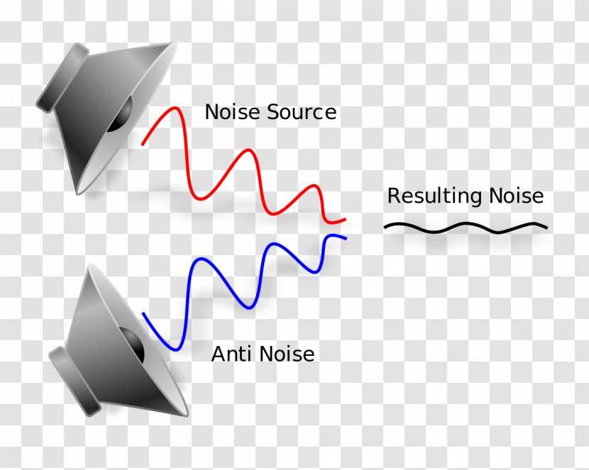 Microphone Active Noise Control Noise-cancelling Headphones Transparent PNG