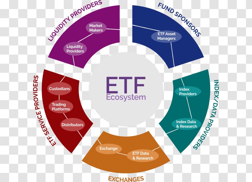 Exchange-traded Fund Gold Product Investment Mutual - Text - Understanding Transparent PNG