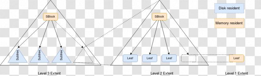 Line Angle Point - Diagram - Tree With Shadow Transparent PNG