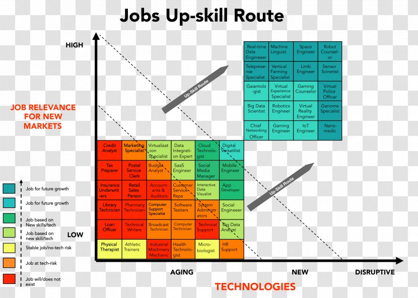 Job Hunting Skill Employment Technology - Problem Solving Transparent PNG
