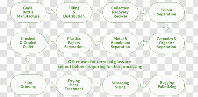 Logo Brand Technology - Area - Recycle Glass Transparent PNG