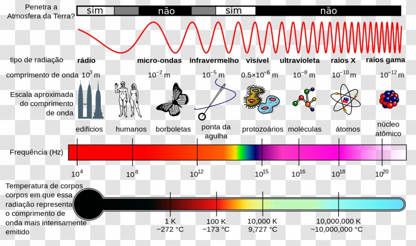 Light Electromagnetic Radiation Spectrum Wave - Frame Transparent PNG
