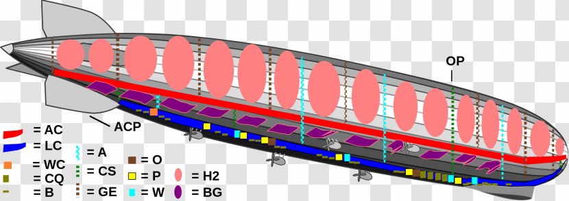 LZ 127 Graf Zeppelin 130 II 1 Airship - Ferdinand Von Transparent PNG