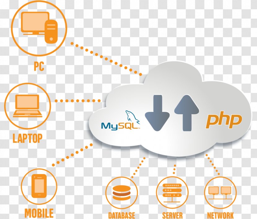 Cloud Computing Computer Network Security - Logo Transparent PNG