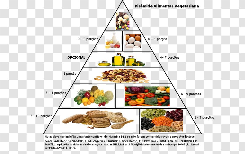 Vegetarian Cuisine Vegetarianism Recipe Food - Menu Transparent PNG